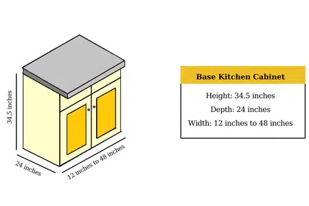 Base Cabinet Size