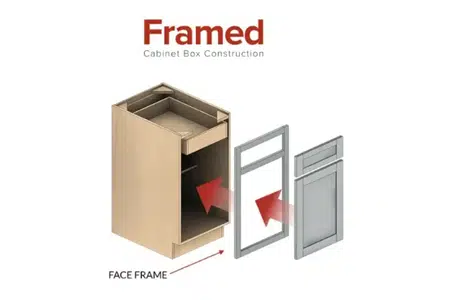 Armoires à cadre face