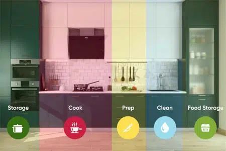 5 Zonas de Cocina Significan