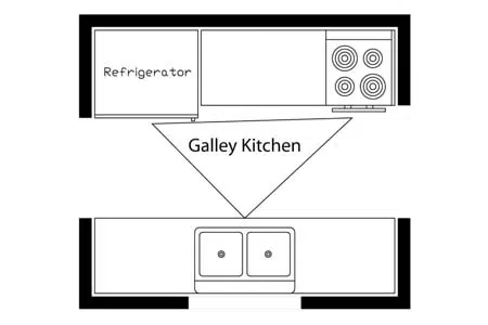 What is Galley Kitchen Layout
