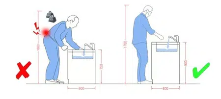 bir banyo lavabosu için standart yükseklik nedir